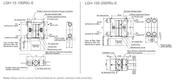 Mitsubishi Electric Air Conditioning LGH-15RX5-E Lossnay Ducted Heat Recovery System 150M3/hr 240V~50Hz